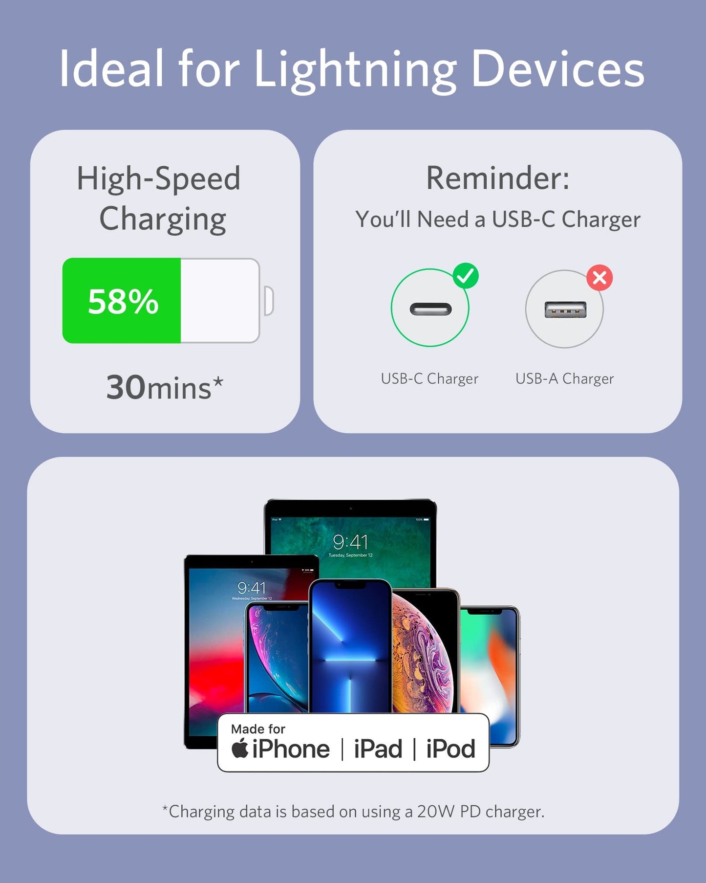 Câble <b>641</b> USB-C vers Lightning