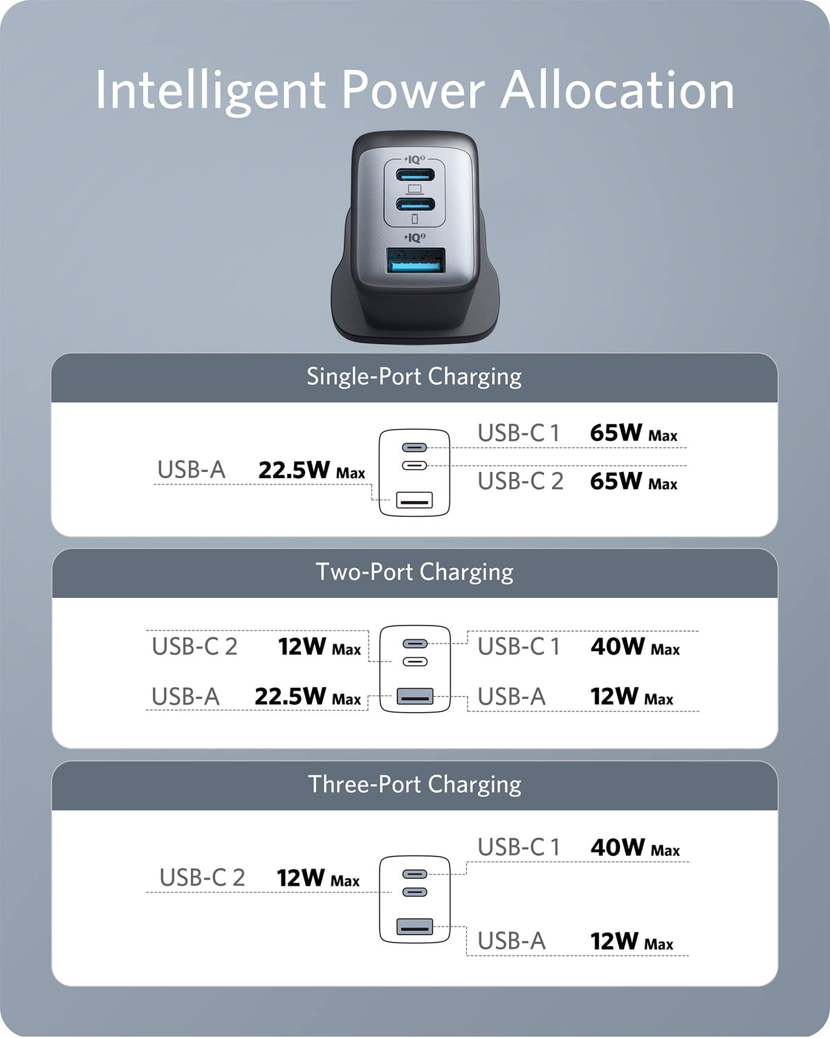 Anker Chargeur USB C &lt;b&gt;735&lt;/b&gt; (Nano II 65W)