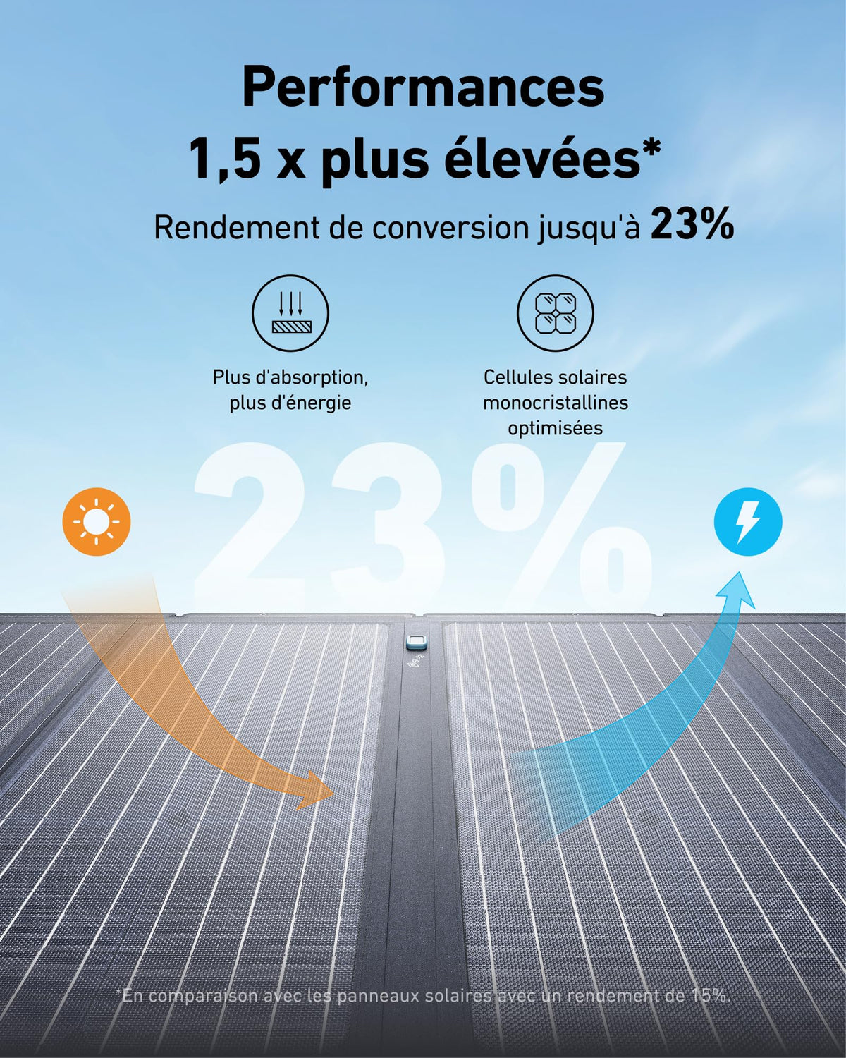 Anker SOLIX C800 générateur solaire + panneau solaire 100 W