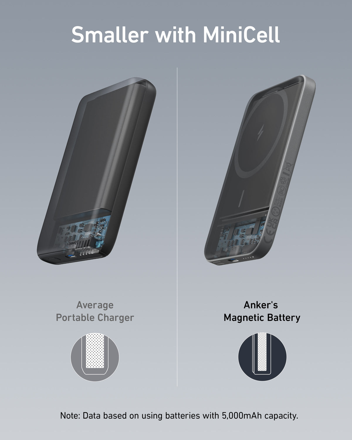 Anker Batterie magnétique &lt;b&gt;621&lt;/b&gt; (MagGo)