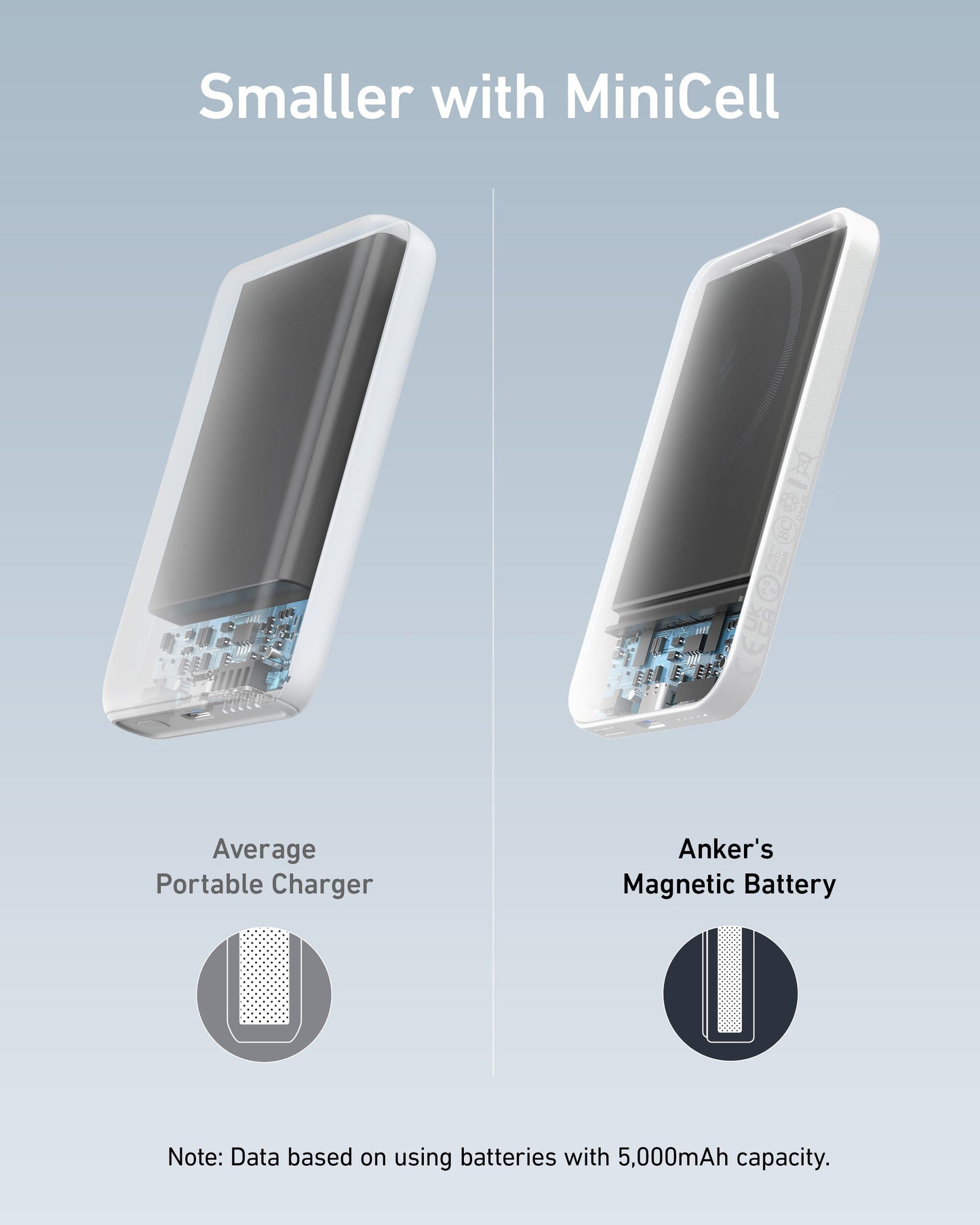 Anker Batterie magnétique <b>621</b> (MagGo)