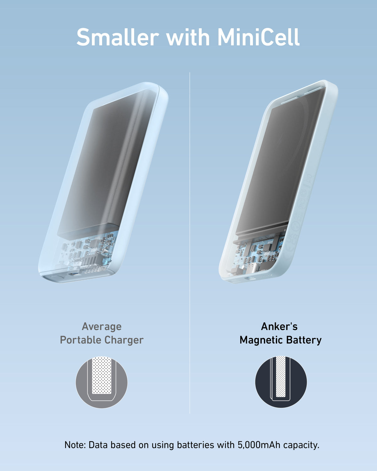 Anker Batterie magnétique &lt;b&gt;621&lt;/b&gt; (MagGo)