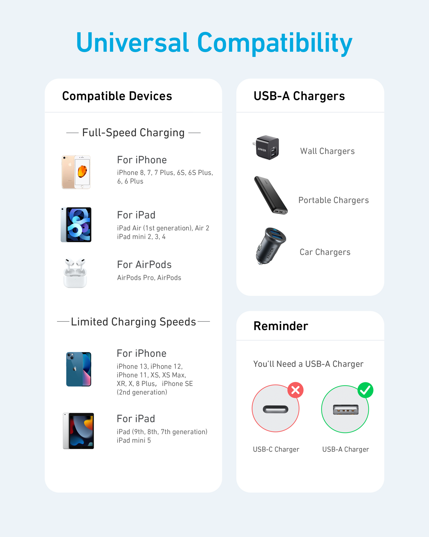 Anker <b>331 </b>Câble USB-A à Lightning